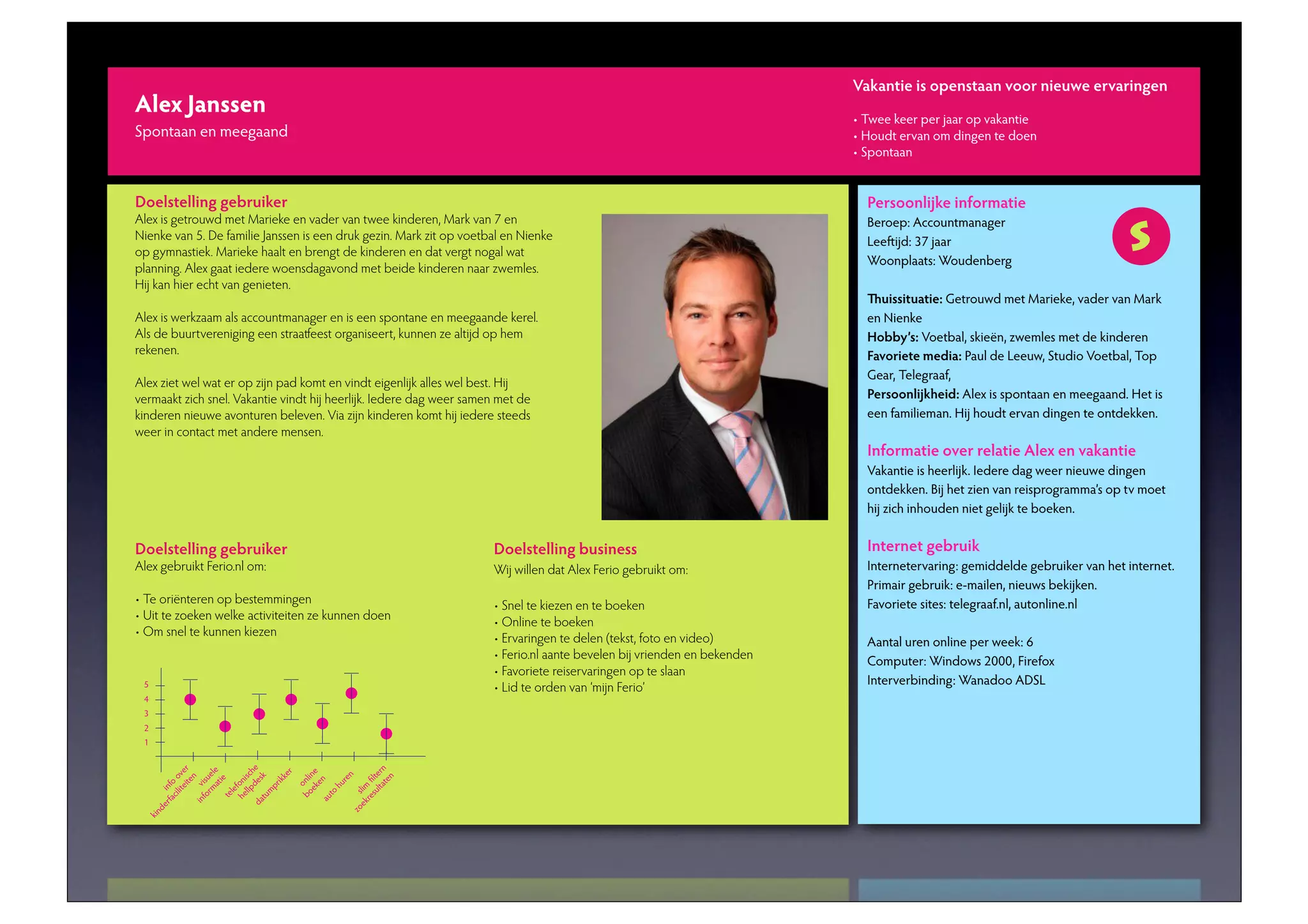 Vakantie is openstaan voor nieuwe ervaringen
Alex Janssen
Spontaan en meegaand



Doelstelling gebruiker                                                   Persoonlijke informatie

                                                                                                                        S
                                                                         Beroep: Accountmanager
                                                                         Lee ijd: 37 jaar
                                                                         Woonplaats: Woudenberg

                                                                           uissituatie:
                                                                         en Nienke
                                                                         Hobby’s:
rekenen.                                                                 Favoriete media:
                                                                         Gear, Telegraaf,
                                                                         Persoonlijkheid: Alex is spontaan en meegaand. Het is
                                                                         een familieman. Hij houdt ervan dingen te ontdekken.

                                                                         Informatie over relatie Alex en vakantie

                                                                         ontdekken. Bij het zien van reisprogramma’s op tv moet
                                                                         hij zich inhouden niet gelijk te boeken.


Doelstelling gebruiker                         Doelstelling business     Internet gebruik
                                                                         Internetervaring: gemiddelde gebruiker van het internet.
                                                                         Primair gebruik: e-mailen, nieuws bekijken.
                                                                         Favoriete sites: telegraaf.nl, autonline.nl

                                                                         Aantal uren online per week: 6
                                                                         Computer: Windows 2000, Firefox
 5                                                                       Interverbinding: Wanadoo ADSL
 4
 3
 2
 1
       da des e
                  ite r




                                     lta rn
                  at e
               ite ve




             llp sch



                       er

                                     ek ne
             rm el




                                   su lte
                                           n
                      k
                     n




                                          n
           ci l o




                   ikk




                                         re
                    ie
          fo su




                                 bo onli
          he foni




                                        en




                                        te
       rfa info




                                      hu
        in v i




                 pr




                              ek lim
              le



             m




                                  to

                            zo s
           te



          tu




                                re
                                au
     de
 kin
 