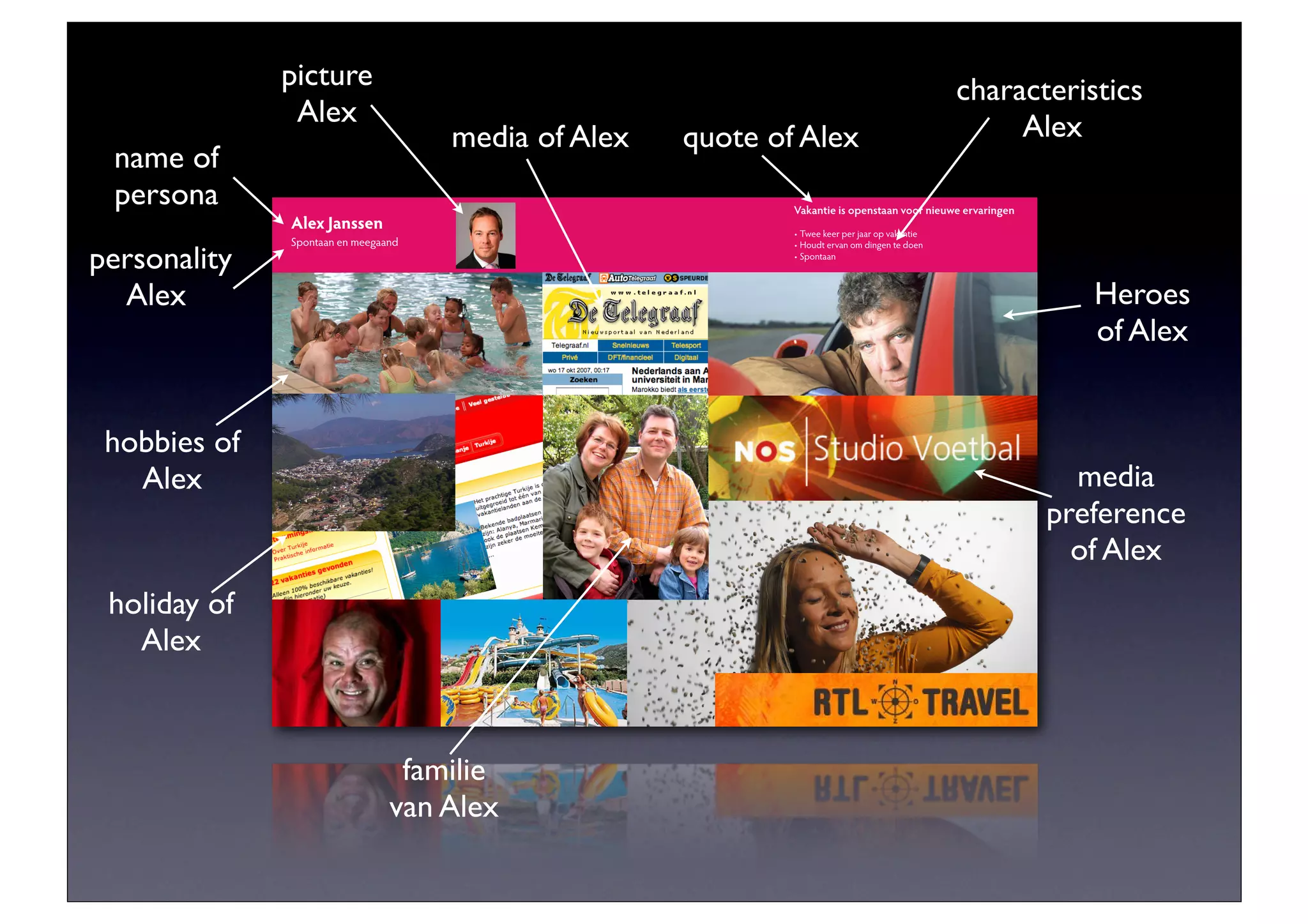 picture                                                                        characteristics
               Alex                                                                               Alex
                                     media of Alex   quote of Alex
 name of
 persona                                                     Vakantie is openstaan voor nieuwe ervaringen
              Alex Janssen
              Spontaan en meegaand
personality
  Alex                                                                                                         Heroes
                                                                                                               of Alex


 hobbies of
   Alex                                                                                                       media
                                                                                                            preference
                                                                                                              of Alex
 holiday of
   Alex



                                 familie
                                van Alex
 