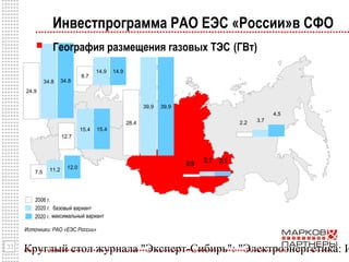 Круглый стол журнала "Эксперт-Сибирь": "Электроэнергетика: И33
Инвестпрограмма РАО ЕЭС «России»в СФО
2020 г.
2006 г.
2020 г.
базовый вариант
максимальный вариант
0.5
2.1
2.2 3.7
8.7
14.9 14.9
24.9
34.8 34.8
7.5 11.2 12.0
12.7
15.4 15.4
28.4
39,9 39,9
2.1
4.5
 География размещения газовых ТЭС (ГВт)
Источники: РАО «ЕЭС России»
 