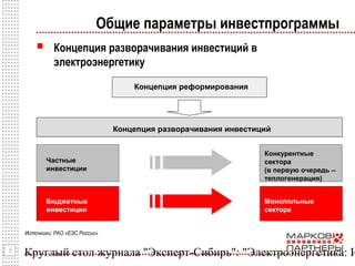 Круглый стол журнала "Эксперт-Сибирь": "Электроэнергетика: И9
Концепция реформирования
Концепция разворачивания инвестиций
Бюджетные
инвестиции
Конкурентные
сектора
(в первую очередь –
теплогенерация)
Частные
инвестиции
Монопольные
сектора
Общие параметры инвестпрограммы
 Концепция разворачивания инвестиций в
электроэнергетику
Источники: РАО «ЕЭС России»
 