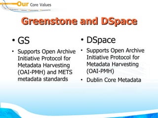 Greenstone and DSpace GS Supports Open Archive Initiative Protocol for Metadata Harvesting (OAI-PMH) and METS metadata standards DSpace Supports Open Archive Initiative Protocol for Metadata Harvesting (OAI-PMH) ‏ Dublin Core Metadata 
