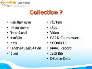 Collection ? หนังสือหายาก จดหมายเหตุ วิทยานิพนธ์ งานวิจัย ภาพ เอกสารต้นฉบับดิจิทัล อีเมล์ เว็บไซต์ เสียง Video CAI & Courseware SCORM LO MARC Record ISIS Bib DSpace Data 
