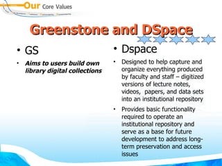 Greenstone and DSpace GS Aims to users build own library digital collections Dspace Designed to help capture and organize everything produced by faculty and staff – digitized versions of lecture notes, videos,  papers, and data sets into an institutional repository Provides basic functionality required to operate an institutional repository and serve as a base for future development to address long-term preservation and access issues 