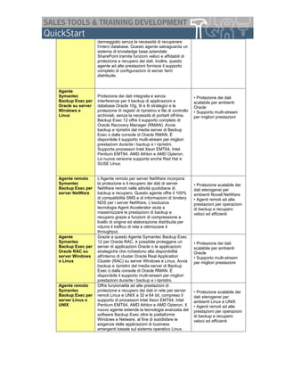 danneggiato senza la necessità di recuperare
                   l'intero database. Questo agente salvaguarda un
                   sistema di knowledge base aziendale
                   SharePoint tramite funzioni veloci e affidabili di
                   protezione e recupero dei dati. Inoltre, questo
                   agente ad alte prestazioni fornisce il supporto
                   completo di configurazioni di server farm
                   distribuite.


Agente
Symantec           Protezione dei dati integrata e senza                      • Protezione dei dati
Backup Exec per    interferenze per il backup di applicazioni e               scalabile per ambienti
Oracle su server   database Oracle 10g, 9i e 8i strategici e la               Oracle
Windows e          protezione di registri di ripristino e file di controllo   • Supporto multi-stream
Linux              archiviati, senza la necessità di portarli off-line.       per migliori prestazioni
                   Backup Exec 12 offre il supporto completo di
                   Oracle Recovery Manager (RMAN). Avvia
                   backup e ripristini dal media server di Backup
                   Exec o dalla console di Oracle RMAN. È
                   disponibile il supporto multi-stream per migliori
                   prestazioni durante i backup e i ripristini.
                   Supporta processori Intel Xeon EMT64, Intel
                   Pentium EMT64, AMD Athlon e AMD Opteron.
                   La nuova versione supporta anche Red Hat e
                   SUSE Linux.


Agente remoto      L'Agente remoto per server NetWare incorpora
Symantec           la protezione e il recupero dei dati di server             • Protezione scalabile dei
Backup Exec per    NetWare remoti nelle attività quotidiane di                dati eterogenei per
server NetWare     backup e recupero. Questo agente offre il 100%             ambienti Novell NetWare
                   di compatibilità SMS e di informazioni di bindery          • Agenti remoti ad alte
                   NDS per i server NetWare. L'esclusiva                      prestazioni per operazioni
                   tecnologia Agent Accelerator aiuta a                       di backup e recupero
                   massimizzare le prestazioni di backup e                    veloci ed efficienti
                   recupero grazie a funzioni di compressione a
                   livello di origine ed elaborazione distribuita per
                   ridurre il traffico di rete e ottimizzare il
                   throughput.
Agente             Grazie a questo Agente Symantec Backup Exec
Symantec           12 per Oracle RAC, è possibile proteggere un               • Protezione dei dati
Backup Exec per    server di applicazioni Oracle o le applicazioni            scalabile per ambienti
Oracle RAC su      strategiche che richiedono alta disponibilità              Oracle
server Windows     all'interno di cluster Oracle Real Application             • Supporto multi-stream
o Linux            Cluster (RAC) su server Windows e Linux. Avvia             per migliori prestazioni
                   backup e ripristini dal media server di Backup
                   Exec o dalla console di Oracle RMAN. È
                   disponibile il supporto multi-stream per migliori
                   prestazioni durante i backup e i ripristini.
Agente remoto      Offre funzionalità ad alte prestazioni di
Symantec           protezione e recupero dei dati in rete per server          • Protezione scalabile dei
Backup Exec per    remoti Linux e UNIX a 32 e 64 bit, compreso il             dati eterogenei per
server Linux o     supporto di processori Intel Xeon EMT64, Intel             ambienti Linux e UNIX
UNIX               Pentium EMT64, AMD Athlon e AMD Opteron. Il                • Agenti remoti ad alte
                   nuovo agente estende la tecnologia avanzata del            prestazioni per operazioni
                   software Backup Exec oltre le piattaforme                  di backup e recupero
                   Windows e Netware, al fine di soddisfare le                veloci ed efficienti
                   esigenze delle applicazioni di business
                   emergenti basate sul sistema operativo Linux.
 