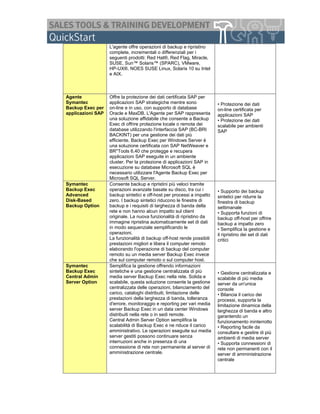 L'agente offre operazioni di backup e ripristino
                   complete, incrementali o differenziali per i
                   seguenti prodotti: Red Hat®, Red Flag, Miracle,
                   SUSE, Sun™ Solaris™ (SPARC), VMware,
                   HP-UX®, NOES SUSE Linux, Solaris 10 su Intel
                   e AIX.



Agente             Offre la protezione dei dati certificata SAP per
Symantec           applicazioni SAP strategiche mentre sono             • Protezione dei dati
Backup Exec per    on-line e in uso, con supporto di database           on-line certificata per
applicazioni SAP   Oracle e MaxDB. L'Agente per SAP rappresenta         applicazioni SAP
                   una soluzione affidabile che consente a Backup       • Protezione dei dati
                   Exec di offrire protezione locale o remota dei       scalabile per ambienti
                   database utilizzando l'interfaccia SAP (BC-BRI       SAP
                   BACKINT) per una gestione dei dati più
                   efficiente. Backup Exec per Windows Server è
                   una soluzione certificata con SAP NetWeaver e
                   BR*Tools 6.40 che protegge e recupera
                   applicazioni SAP eseguite in un ambiente
                   cluster. Per la protezione di applicazioni SAP in
                   esecuzione su database Microsoft SQL è
                   necessario utilizzare l'Agente Backup Exec per
                   Microsoft SQL Server.
Symantec           Consente backup e ripristini più veloci tramite
Backup Exec        operazioni avanzate basate su disco, tra cui i       • Supporto dei backup
Advanced           backup sintetici e off-host per processi a impatto   sintetici per ridurre la
Disk-Based         zero. I backup sintetici riducono le finestre di     finestra di backup
Backup Option      backup e i requisiti di larghezza di banda della     settimanale
                   rete e non hanno alcun impatto sul client            • Supporta funzioni di
                   originale. La nuova funzionalità di ripristino da    backup off-host per offrire
                   immagine ripristina automaticamente set di dati      backup a impatto zero
                   in modo sequenziale semplificando le                 • Semplifica la gestione e
                   operazioni.                                          il ripristino dei set di dati
                   La funzionalità di backup off-host rende possibili   critici
                   prestazioni migliori e libera il computer remoto
                   elaborando l'operazione di backup del computer
                   remoto su un media server Backup Exec invece
                   che sul computer remoto o sul computer host.
Symantec           Semplifica la gestione offrendo informazioni
Backup Exec        sintetiche e una gestione centralizzata di più       • Gestione centralizzata e
Central Admin      media server Backup Exec nella rete. Solida e        scalabile di più media
Server Option      scalabile, questa soluzione consente la gestione     server da un'unica
                   centralizzata delle operazioni, bilanciamento del    console
                   carico, cataloghi distribuiti, limitazione delle     • Bilancia il carico dei
                   prestazioni della larghezza di banda, tolleranza     processi, supporta la
                   d'errore, monitoraggio e reporting per vari media    limitazione dinamica della
                   server Backup Exec in un data center Windows         larghezza di banda e altro
                   distribuiti nella rete o in sedi remote.             garantendo un
                   Central Admin Server Option semplifica la            funzionamento ininterrotto
                   scalabilità di Backup Exec e ne riduce il carico     • Reporting facile da
                   amministrativo. Le operazioni eseguite sui media     consultare e gestire di più
                   server gestiti possono continuare senza              ambienti di media server
                   interruzioni anche in presenza di una                • Supporta connessioni di
                   connessione di rete non permanente al server di      rete non permanenti con il
                   amministrazione centrale.                            server di amministrazione
                                                                        centrale
 