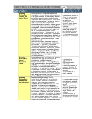 Symantec         Poiché la maggior parte delle informazioni
Backup Exec      strategiche si trovano all'esterno del data center        • Protegge con rapidità ed
Desktop and      o dei server aziendali, la protezione di desktop e        efficienza i dati strategici
Laptop Option    portatili è un aspetto indispensabile. Desktop            sui computer desktop e
                 and Laptop Option offre protezione continua dei           portatili remoti
                 dati di computer desktop e portatili per utenti in        • Protegge in modo
                 sede o fuori sede. Oltre a migliorare la                  continuo i dati in sede o
                 protezione dei dati e l'efficienza, questa opzione        all'esterno della rete
                 consente agli utenti di ripristinare i propri file e      aziendale
                 mantenere la sincronizzazione tra più desktop e           • Semplice recupero dei
                 portatili in modo che le versioni più aggiornate          dati in stile “google” da
                 dei file siano sempre disponibili su tutti i              parte degli utenti tramite
                 computer dell'utente. Diversamente da altri               Backup Exec Retrieve
                 prodotti concorrenti, Desktop and Laptop Option           • 5 licenze gratuite incluse
                 non richiede un server stand-alone dedicato, ma           con ciascuna licenza base
                 si integra facilmente nell'infrastruttura IT e nelle
                 policy esistenti, contribuendo a ridurre il costo
                 totale di proprietà.
                 La nuova funzionalità push-install di Backup
                 Exec consente di centralizzare la distribuzione.
                 Backup Exec 12 aggiunge il supporto per
                 Windows Vista, Windows XP a 64 bit e per il
                 trasferimento di file delta, riducendo la quantità
                 totale di dati da includere nei backup. Questa
                 opzione è integrata con Backup Exec Retrieve,
                 disponibile con Backup Exec Continuous
                 Protection Server, per un recupero dei file
                 ancora più semplice.
Symantec         Espande il sistema di archiviazione su supporto
Backup Exec      utilizzando unità aggiuntive nei sistemi di               • Supporta unità
Library          archiviazione a nastro multi-unità o                      aggiuntive in un
Expansion        library/autoloader ottici. La tecnologia Backup           dispositivo a nastro
Option           Exec Advanced Device and Media Management                 multi-unità
                 (ADAMM) su cui si basa questa opzione offre               • Gestisce facilmente la
                 funzionalità di configurazione e gestione                 posizione di backup di
                 complete, tra cui operazioni di backup e ripristino       destinazione su un'unità
                 automatiche, supporto di lettori di codice a barre        specifica.
                 e di portali per dispositivi SCSI e collegati su          • Supporto basato su
                 fibre ottiche. Gli utenti possono creare partizioni       nastro scalabile
                 degli slot all'interno delle librerie per indirizzare i
                 processi di backup su slot specifici.
Symantec         Questa potente soluzione di backup
Backup Exec      indipendente dalla rete LAN consente a più                • Supporto SAN (Storage
SAN Shared       server di backup distribuiti di centralizzare i           Area Network) scalabile
Storage Option   dispositivi di archiviazione connessi su                  per migliori prestazioni di
                 un'infrastruttura a switch fabric o su una SAN            backup
                 iSCSI per garantire maggiori prestazioni,                 • Bilancia agevolmente il
                 efficienza e tolleranza d'errore. SAN Shared              carico dei processi SAN
                 Storage Option bilancia il carico dell'attività dei       tramite qualsiasi media
                 processi tra i dispositivi condivisi da più server        server Backup Exec
                 Backup Exec. Le migliori prestazioni, le velocità         collegato
                 di backup e la gestione centralizzata dei supporti        • Fornisce opzioni di
                 consentono di ridurre il costo totale di proprietà.       backup veloci ed efficienti
                 SAN Shared Storage Option è una soluzione                 per le aziende in crescita
                 innovativa in termini di gestione e prestazioni per
                 ambienti di archiviazione complessi e sofisticati.
 