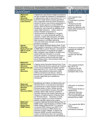 Migliorato!       L'Agente per Lotus Domino integra la protezione
Agente            dei dati completa dei database di messaggistica       • Ora supporta Lotus
Symantec          e collaborazione vitali di Lotus Domino 6.x, 7.x e    Domino 8
Backup Exec per   8 all'interno delle attività di backup giornaliere.   • Funzionalità di ripristino
Lotus Domino      Sono supportate anche le funzioni di backup e         flessibili
                  ripristino di server Lotus Domino partizionati e in   • Protezione dei dati
                  cluster. Questa opzione si avvale dell'API di         efficiente e facile da
                  backup nativa di Domino per proteggere senza          gestire dei database e dei
                  interferenze i dati contenuti nei database e nei      registri delle transazioni di
                  registri delle transazioni. Inoltre, opzioni di       Lotus Domino
                  ripristino flessibili comprendono il
                  reindirizzamento dei database e il recupero
                  “roll-back” in un punto temporale specifico di
                  database o registri delle transazioni. Gli utenti
                  possono trarre vantaggio dal riciclo dei registri
                  delle transazioni controllato dall'utente,
                  riducendo l'intervento manuale e accelerando il
                  processo di recupero.
Agente            Il nuovo Agente Symantec Backup Exec 12 per
Symantec          DB2 supporta le operazioni di backup e ripristino     • Protezione completa dei
Backup Exec per   di IBM® DB2 su server Windows, consentendo            database per ambienti
DB2 su server     agli amministratori di visualizzare gli oggetti       IBM DB2
Windows           logici (database, spazi tabelle) e di selezionare     • Facile backup e
                  queste entità per il recupero in un punto             recupero dei dati DB2
                  temporale specifico. Le operazioni di backup e        critici
                  ripristino possono essere avviate dal media
                  server Backup Exec o dal processore della riga
                  di comando di DB2.
Migliorato!
Agente remoto     L'Agente remoto Symantec Backup Exec 12 per           • Ora supporta ambienti
Symantec          server Macintosh fornisce supporto per il backup      Mac OS X 10.5
Backup Exec per   on-line senza interferenze dei sistemi operativi      • Protezione dei dati
server            Macintosh OS X 10.3, 10.4 e 10.5. Il supporto         scalabile per server e
Macintosh         esteso della piattaforma Macintosh amplia             workstation Mac remoti
                  l'offerta di protezione dei dati per i clienti di
                  Backup Exec e garantisce funzioni di backup e
                  recupero aggiornate per le piattaforme
                  eterogenee.


                  Semplificata per l'utilizzo con Backup Exec per
Migliorata!       Windows Server, è una soluzione avanzata e
Backup Exec for                                                         • Recupero su hardware
                  conveniente per il rapido recupero dei sistemi        diverso
Windows           Windows basato su disco. Questa opzione
System                                                                  • Conversione da fisico a
                  fornisce le funzionalità di recupero dei sistemi      virtuale (P2V)
Recovery Option   strategici offerte nella versione completa di         • Symantec Recovery
                  Symantec Backup Exec System Recovery per              Disk personalizzabile
                  integrare un'implementazione di Backup Exec           • Ora supporta Microsoft
                  per Windows Server. Garantisce un facile              Windows Server 2008
                  recupero in seguito a un errore di sistema,
                  disastro naturale o grave errore umano.
Migliorata!       L'opzione migliorata Symantec Backup Exec 12
Symantec          NDMP Option supporta backup e ripristino di filer     • Ora supporta filer IBM N
Backup Exec       NDMP NetApp (Data ONTAP 7.0 o versione                Series
NDMP Option       successiva) EMC Celerra (con DART 5.5 o               • Funzionalità di
                  versione successiva) e IBM N Series con               archiviazione avanzate
                  dispositivi a nastro collegati. Il supporto dei
                  dispositivi NDMP aumenta notevolmente il
                  numero di destinazioni disco che è possibile
                  selezionare per la protezione dei dati basata su
 