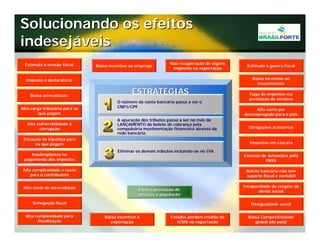 Projeto Brasil Forte