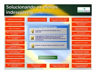 Projeto Brasil Forte