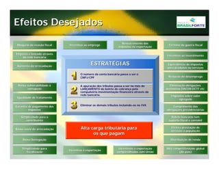 Projeto Brasil Forte