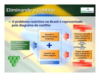 Projeto Brasil Forte