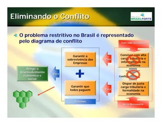 Projeto Brasil Forte