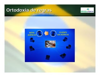 Projeto Brasil Forte