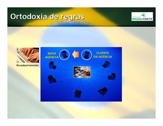 Projeto Brasil Forte