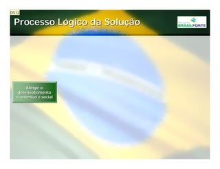 Projeto Brasil Forte