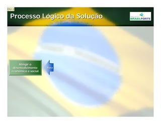 Projeto Brasil Forte