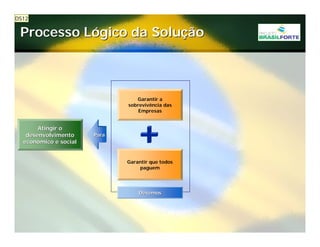 Projeto Brasil Forte