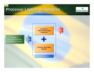 Projeto Brasil Forte