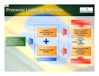 Projeto Brasil Forte