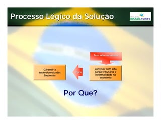 Projeto Brasil Forte