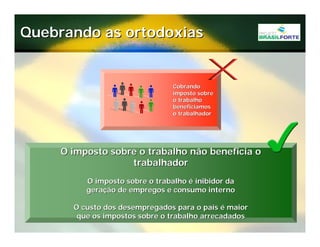Projeto Brasil Forte