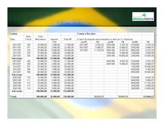 Projeto Brasil Forte