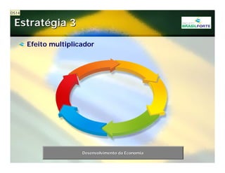 Projeto Brasil Forte