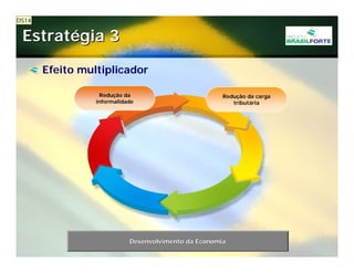 Projeto Brasil Forte