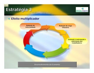 Projeto Brasil Forte