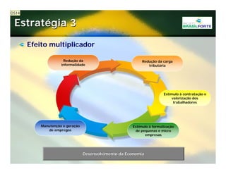 Projeto Brasil Forte