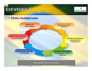 Projeto Brasil Forte