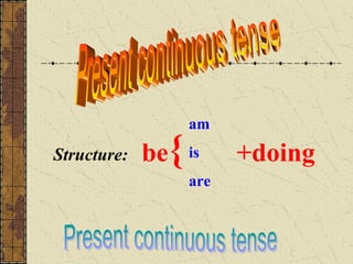 am

Structure:   be{ is    +doing
                 are
 