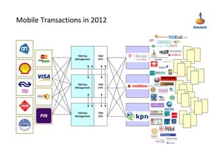 Dan Armstrong, Mobile Monday Amsterdam