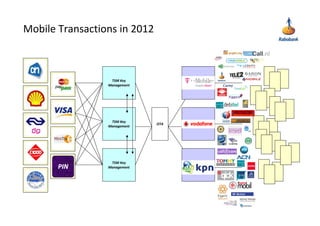 Dan Armstrong, Mobile Monday Amsterdam