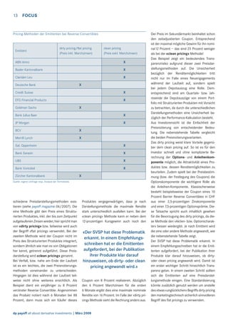 13 FOCUS

Pricing-Methoden der Emittenten bei Reverse Convertibles

Emittent

dirty pricing/flat pricing
(Preis inkl. Marchzinsen)

clean pricing
(Preis exkl. Marchzinsen)

ABN Amro

X

Basler Kantonalbank

X

Clariden Leu

X

Deutsche Bank

X

Credit Suisse

X

EFG Financial Products

X

Goldman Sachs

X

Bank Julius Baer

X

JP Morgan

X

BCV

X

Merrill Lynch

X

Sal. Oppenheim

X

Bank Sarasin

X

UBS

X

Bank Vontobel

X

Zürcher Kantonalbank

X

Quelle: eigene Umfrage resp. Analyse der Termsheets

schiedene Preisdarstellungsmethoden existieren (siehe payoff magazine 06/2007). Die
eine Methode gibt den Preis eines Strukturierten Produktes, inkl. der bis zum Zeitpunkt
aufgelaufenen Zinsen wieder, hier spricht man
von «dirty pricing» bzw. teilweise wird auch
der Begriff «ﬂat pricing» verwendet. Bei der
zweiten Methode wird der Coupon nicht im
Preis des Strukturierten Produktes integriert,
sondern ähnlich wie man es von Obligationen
her kennt, getrennt aufgeführt. Diese Preisdarstellung wird «clean pricing» genannt.
Bei Verfall, bzw. nahe am Ende der Laufzeit
ist es ein leichtes, die zwei Preisnotierungsmethoden voneinander zu unterscheiden.
Hingegen ist dies während der Laufzeit teilweise nicht ohne weiteres ersichtlich. Als
Beispiel dient ein einjähriger zu 8 Prozent
verzinster Reverse Convertible. Angenommen
das Produkt notiert nach 6 Monaten bei 88
Prozent, dann muss sich ein Käufer dieses

Produktes vergegenwärtigen, dass je nach
Darstellungsmethode die maximale Rendite
stark unterschiedlich ausfallen kann. Bei der
«clean pricing» Methode kann er neben dem
12-prozentigen Kursgewinn auch noch den

«Der SVSP hat diese Problematik
erkannt. In einem Empfehlungsschreiben hat er die Emittenten
aufgefordert, bei der Publikation
ihrer Produkte klar darauf
hinzuweisen, ob dirty- oder clean
pricing angewandt wird.»
Coupon von 8 Prozent realisieren. Abzüglich
den 4 Prozent Marchzinsen für die ersten
6 Monate ergibt dies eine maximale nominale
Rendite von 16 Prozent. Im Falle der «dirty pricing» Methode sieht die Rechnung anders aus.

dp payoff all about derivative investments | März 2008

Der Preis im Sekundärmarkt beinhaltet schon
den zeitadjustierten Coupon. Entsprechend
ist der maximal mögliche Gewinn für ihn nominal12 Prozent – das sind 25 Prozent weniger
als bei der «clean pricing» Methode!
Das Beispiel zeigt ein bedeutendes Transparenzrisiko aufgrund dieser zwei Preisdarstellungsmethoden auf. Die Unsicherheit
bezüglich der Renditemöglichkeiten tritt
nicht nur im Falle eines Neuengagements
während der Laufzeit auf, sondern spielt
bei jedem Depotauszug eine Rolle. Dementsprechend sind am Quartals- bzw. Jahresende die Depotauszüge von einem Portfolio mit Strukturierten Produkten mit Vorsicht
zu betrachten, da durch die unterschiedlichen
Darstellungsmethoden eine Unsicherheit bezüglich der Performance-Kalkulation besteht.
Aus Investorensicht ist die Einfachheit der
Preisnotierung von entscheidender Bedeutung. Die nebenstehende Tabelle vergleicht
die beiden Preisnotierungsvarianten.
Das dirty pricing weist klare Vorteile gegenüber dem clean pricing auf. So ist es für den
Investor schnell und ohne komplizierte Berechnung der Options- und Anleihenkomponente möglich, die Attraktivität eines Produktes bzw. dessen Renditemöglichkeiten zu
beurteilen. Zudem spielt bei der Preisbestimmung (bzw. der Festlegung des Coupons) die
Optionskomponente die wichtigere Rolle als
die Anleihen-Komponente. Klassischerweise
besteht beispielsweise der Coupon eines 10
Prozent Barrier Reverse Convertibles in CHF
aus einer 2,5-prozentigen Zinskomponente
und einer 7,5-prozentigen Optionsprämie. Diese Tatsache spricht auch inhaltlich gesehen
für die Bevorzugung des dirty pricings, da diese Methode den «Aktien- bzw. Optionscharakter» besser wiedergibt. Je nach Emittent wird
die eine oder andere Methode angewandt, wie
die nebenstehende Tabelle zeigt.
Der SVSP hat diese Problematik erkannt. In
einem Empfehlungsschreiben hat er die Emittenten aufgefordert, bei der Publikation ihrer
Produkte klar darauf hinzuweisen, ob dirtyoder clean pricing angewandt wird. Damit ist
ein erster wichtiger Schritt hinsichtlich Transparenz getan. In einem zweiten Schritt sollten
sich die Emittenten auf eine Preisdarstellungsmethode einigen. Eine Standardisierung
könnte zusätzlich genutzt werden um anstelle
des etwas «unglücklichen» Begriffs dirty pricing
den marketingtechnisch sicherlich sinnvolleren
Begriff des ﬂat pricings zu verwenden.

 