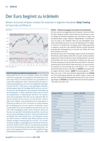 29

DERIVE

Der Euro beginnt zu kränkeln
Weitere Technische Analysen erhalten Sie kostenlos im täglichen Newsletter Daily Trading
auf www.hsbc-zertiﬁkate.ch
EUR/CHF

Quelle: tradesignal.com

EUR/CHF (daily) Grundsätzliche Gezeitenwende
Anfang 2008 hat der Euro zum Schweizer Franken eine multiple
Topformation ausgeprägt. Aus strategischer Sicht dürfte damit nach
einer langen Phase der Franken-Schwäche eine grundsätzliche Gezeitenwende stattgefunden haben. Festmachen lässt sich diese Einschätzung beispielsweise an der nach unten abgekippten 200-TagesLinie (akt. Bei CHF 1,6452) sowie an den langfristigen Indikatoren.
Auf Monatsbasis haben die Trendfolger MACD und Aroon erst kürzlich die ersten Verkaufssignale für die europäische Einheitswährung
seit 2005 geliefert. In diesem Zeitfenster spricht zudem der Bruch
des Aufwärtstrends im Indikatorverlauf des RSI für den beschriebenen Stimmungswandel. Beim Blick auf den Tageschart fällt auf,
dass die Erholung seit dem Tief vom 23.01.08 bei CHF 1,5825 lediglich einen Pullback an die Schlüsselmarken der Topformation im
Dunstkreis der Marke von CHF 1,62 brachte. Ein solches Verhalten
gilt als Bestätigung für die zuvor gesehene Trendumkehr. Aktuell
musste darüber hinaus der Erholungstrend seit Ende Januar (akt. bei
CHF 1,6067) preisgegeben werden. Dieser Trendbruch macht einen
Test des zuvor genannten Verlaufstiefs wahrscheinlich, das sehr gut
mit der unteren Kanalbegrenzung (CHF 1,5822) des Abwärtstrends
seit Oktober 2007 sowie diversen Hoch- und Tiefpunkten aus dem
Jahr 2006 harmoniert. Unterhalb dieser Marken beﬁnden sich die
nächsten wichtigen Unterstützungen bei rund CHF 1,55. Als Absicherung für mögliche Long-Engagements im Schweizer Franken bietet sich der Bereich bei CHF 1,6232 an. Auf diesem Niveau beﬁndet
sich nicht nur die Nackenlinie der beschriebenen Topformation , hier
waren in den vergangenen Wochen immer wieder signiﬁkante AngeJörg Scherer, HSBC
botsüberhänge festzustellen.

dp payoff all about derivative investments | März 2008

EUCHA – Absicherung gegen eine weitere Euro-Schwäche
Der Euro wertete sich gegenüber dem Schweizer Franken bis Oktober 2007 stetig auf. Seither scheint aber die Luft draussen zu sein.
Im Gefolge der Kreditkrise beginnen sich erste Risse zu zeigen. Die
Schuldnerqualität einiger südlicher Mitgliedsländer verschlechtert
sich und nagt an der Stabilität. Nach der seit Jahresbeginn deutlichen Abschwächung dreht nun auch die Markttechnik ins Negative. Damit ist es höchste Zeit, sich gegen weitere Währungsverluste
zu wappnen, zumal die in den nächsten Wochen sichtbar werdende
konjunkturelle Verlangsamung im Euroraum der Stärke des Euros
kaum förderlich sein wird.
Als Absicherung für den Privatanleger eignen sich die vorhandenen
Mini-Shorts auf die Relation EUR/CHF am besten. Erstens bestehen
aufgrund der Open-end Struktur keine Laufzeitprobleme und zweitens beﬁnden sich bei den vorhandenen Produkten die Stop Loss
Grenzen weit genug von der aktuellen Kursnotiz entfernt. Eine Barriereverletzung ist somit höchst unwahrscheinlich. So, wie es momentan aussieht, ist ein Kursrutsch bis in den Bereich 1.51 – 1.56 das
wahrscheinlichste Szenario. Mit Hilfe von EUCHA kann dieses Risiko elegant eliminiert werden. XXSEC (Finanzierungslevel: 1.7227:
Stop Loss Level 1.692) weist ähnliche Eigenschaften wie EUCHA
auf. Eine Entscheidung zwischen den beiden hängt in erster Linie
von den im Sekundärhandel gestellten Spreads ab. Für sehr vorsichtige Anleger ist EUCUB eine weitere Alternative (Finanzierungslevel:
1.80; Stop Loss Level 1.76).

Symbol: EUCHA

Valor: 3 338 602

Produktkategorie

Hebel-Produkte

Produkttyp

Short Mini-Futures

Basiswert

EUR/CHF – 1.5978

Emittent

ABN AMRO

Verfall

Open-end

Handelsplatz

Scoach

Briefkurs (28.2.08 – 17.30 Uhr)

CHF 12,48

Finanzierungslevel

CHF 1,72

Stop Loss Level

CHF 1,68

Hebel

13.0

Ratio

1:100

payoff Rating

* * * * *

Risikoklasse

hoch

Daten, Kurse, Termsheets

www.payoff.ch

 