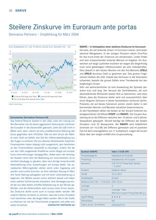 30

DERIVE

Steilere Zinskurve im Euroraum ante portas
Derivative Partners – Empfehlung für März 2008

Euro-Swapsätze (2- und 10-Jahre) versus Euro Spread (10J – 2J)
%
5,5

%
2,1

5,0

1,8

4,5

1,5

4,0

1,2

3,5

0,9

3,0

0,6

2,5

0,3

2,0
31.12.02

0,0
16.12.03

30.11.04

15.11.05

31.10.06

16.10.07

10-Jahres-EUR-Swap-linke Skala
2-Jahres-EUR-Swap-linke Skala
10J-2J EuR-Swap Rate Spread-rechte Skala
Quelle: Bloomberg

Kommentar Derivative Partners AG
Das Federal Reserve System in den USA, unter der Leitung von
Ben Bernanke, hat mit seiner aggressiven Senkung der Leitzinsen
die Europäer in die Zwickmühle gebracht. Zieht die EZB nicht in
Bälde nach, dann riskiert sie eine unwillkommene Stärkung des
Euros gegenüber dem US-Dollar. Gibt sie dem Druck der Märkte nach, läuft sie Gefahr, das Ziel der Inﬂationsbekämpfung aus
den Augen zu verlieren. Die von diversen Notenbanken injizierten
Finanzspritzen haben bislang nicht ausgereicht, das Geschehen
an den Finanzmärkten dauerhaft zu beruhigen. Zudem hat die
von den USA ausgehende Kreditkrise schon längst auf europäische Unternehmungen übergegriffen. Selbst wenn die Vereinigten Staaten nicht mehr die Bedeutung von einst besitzen, ist es
reichlich blauäugig zu glauben, dass eine dortige konjunkturelle
Abschwächung ohne Auswirkungen auf Europa bleibt. Die europäischen Währungshüter stehen somit unter Zugzwang und
werden nicht umhin kommen, an ihrer nächsten Sitzung im März
ihre harte Haltung aufzugeben und mit einer Leitzinssenkung zu
beginnen. Die Märkte warten schon sehnlich darauf und haben
einen solchen Schritt bereits antizipiert. Eine Verweigerung würde die von allen Seiten erhoffte Stabilisierung an den Börsen gefährden und die Aktienmärkte wohl erneut unter Druck setzen.
Die Zinskurve dürfte somit auch in Europa steiler werden. Mit
anderen Worten ist damit zu rechnen, dass die kurzen Zinssätze
noch deutlicher unter die langen fallen werden. Wie in der Graﬁk
zu erkennen ist, hat der Trend bereits eingesetzt und sollte sich
DERIVATIVE PARTNERS AG
weiter fortsetzen.

dp payoff all about derivative investments | März 2008

SWAPC – in Antizipation einer steileren Zinskurve im Euroraum
Derivate, die auf sinkende Zinsen im Euroraum setzen, sind leider
absolute Mangelware. In der jetzigen Situation wären Zins-Puts
für das kurze Ende der Zinskurve am attraktivsten. Leider ﬁndet
sich kein entsprechender kotierter Warrant im Angebot. Ein Ausweichen auf lange Laufzeiten erachten wir wegen der längerfristig
noch nicht gebändigten Inﬂationsrisiken als sehr risikobehaftet.
Dies obwohl in den letzten Wochen mit den Put-Warrants ZPELC
und ZPELD durchaus Geld zu gewinnen war. Das grosse Fragezeichen bleiben die USA. Sobald das Vertrauen in die Notenbank
schwindet, besteht die grosse Gefahr einer Trendwende bei den
langfristigen Zinsen.
Sehr viel wahrscheinlicher ist eine Ausweitung der Spreads zwischen kurz und lang. Der Versuch der Zentralbanken, die sich
abschwächende Wirtschaft wieder ﬂott zu bekommen, wird dazu
führen, dass die Zinskurve steiler wird und voraussichtlich über
einen längeren Zeitraum in dieser Konstellation verharren dürfte.
Produkte, die auf dieses Szenarium setzen, bieten daher in den
kommenden Wochen und Monaten attraktive Gewinnchancen.
Zu den Kandidaten zählen die beiden an der Scoach kotierten kapitalgeschützten Zertiﬁkate STEEP und SWAPC. Die Coupon-Auszahlung ist an die Differenz zwischen den 10-Jahres- und 2-JahresSwapsätzen gekoppelt. Aktuell beträgt die Differenz der beiden
Zinssätze rund 52 Basispunkte. Bei SWAPC wird halbjährlich
(erstmals am 16.6.08) die Differenz gemessen und im positiven
Fall mit dem Leveragefaktor von 11 multipliziert. Liegen die kurzen
Sätze über den langen entfällt eine Couponzahlung.

Symbol: SWAPC

Valor: 3 638 298

Produktkategorie

Kapitalschutz-Produkte

Produkttyp

Kapitalschutz mit Coupon

Basiswert

EUR 10Y-2Y Swap Rate Spread
= 0.5245

Emittent

Goldman Sachs

Verfall

18.12.2012

Handelsplatz

Scoach

Briefkurs (28.2.08 – 17.30 Uhr) EUR 115,33
Leverage

11

Coupon

Leverage * Max
(Ref.kurs Coupon Fixing Date,0%) p.a.

payoff Rating

* * * *

Risikoklasse

tief

Daten, Kurse, Termsheets

www.payoff.ch

 