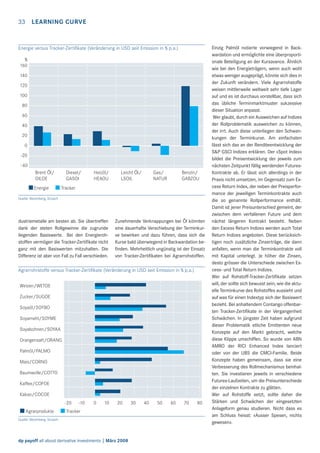 33

LEARNING CURVE

Energie versus Tracker-Zertiﬁkate (Veränderung in USD seit Emission in % p.a.)
%
160
140
120
100
80
60
40
20
0
-20
-40
Brent Öl/
OILOE
Energie

Diesel/
GASOI

Heizöl/
HEAOU

Leicht Öl/
LSOIL

Gas/
NATUR

Benzin/
GABZOU

Tracker

Quelle: Bloomberg, Scoach

dustriemetalle am besten ab. Sie übertreffen
dank der steten Rollgewinne die zugrunde
liegenden Basiswerte. Bei den Energierohstoffen vermögen die Tracker-Zertiﬁkate nicht
ganz mit den Basiswerten mitzuhalten. Die
Differenz ist aber von Fall zu Fall verschieden.

Zunehmende Verknappungen bei Öl könnten
eine dauerhafte Verschiebung der Terminkurve bewirken und dazu führen, dass sich die
Kurse bald überwiegend in Backwardation beﬁnden. Mehrheitlich ungünstig ist der Einsatz
von Tracker-Zertiﬁkaten bei Agrarrohstoffen.

Agrarrohrstoffe versus Tracker-Zertiﬁkate (Veränderung in USD seit Emission in % p.a.)
Weizen/WETOE
Zucker/SUGOE
Soyaöl/SOYBO
Soyamehl/SOYME
Soyabohnen/SOYAA
Orangensaft/ORANG
Palmöl/PALMO
Mais/CORNO
Baumwolle/COTTO
Kaffee/COFOE
Kakao/COCOE
-20
Agrarprodukte

-10

0

10

20

Tracker

Quelle: Bloomberg, Scoach

dp payoff all about derivative investments | März 2008

30

40

50

60

70

80

Einzig Palmöl notierte vorwiegend in Backwardation und ermöglichte eine überproportionale Beteiligung an der Kursavance. Ähnlich
wie bei den Energieträgern, wenn auch wohl
etwas weniger ausgeprägt, könnte sich dies in
der Zukunft verändern. Viele Agrarrohstoffe
weisen mittlerweile weltweit sehr tiefe Lager
auf und es ist durchaus vorstellbar, dass sich
das übliche Terminmarktmuster sukzessive
dieser Situation anpasst.
Wer glaubt, durch ein Ausweichen auf Indizes
der Rollproblematik ausweichen zu können,
der irrt. Auch diese unterliegen den Schwankungen der Terminkurve. Am einfachsten
lässt sich das an der Renditeentwicklung der
S&P GSCI Indizes erklären. Der «Spot Index»
bildet die Preisentwicklung der jeweils zum
nächsten Zeitpunkt fällig werdenden FuturesKontrakte ab. Er lässt sich allerdings in der
Praxis nicht umsetzen, im Gegensatz zum Excess Return Index, der neben der Preisperformance der jeweiligen Terminkontrakte auch
die so genannte Rollperformance enthält.
Damit ist jener Preisunterschied gemeint, der
zwischen dem verfallenen Future und dem
nächst längeren Kontrakt besteht. Neben
den Excess Return Indizes werden auch Total
Return Indizes angeboten. Diese berücksichtigen noch zusätzliche Zinserträge, die dann
anfallen, wenn man die Terminkontrakte voll
mit Kapital unterlegt. Je höher die Zinsen,
desto grösser die Unterschiede zwischen Excess- und Total Return Indizes.
Wer auf Rohstoff-Tracker-Zertiﬁkate setzen
will, der sollte sich bewusst sein, wie die aktuelle Terminkurve des Rohstoffes aussieht und
auf was für einen Indextyp sich der Basiswert
bezieht. Bei anhaltendem Contango offenbarten Tracker-Zertiﬁkate in der Vergangenheit
Schwächen. In jüngster Zeit haben aufgrund
dieser Problematik etliche Emittenten neue
Konzepte auf den Markt gebracht, welche
diese Klippe umschiffen. So wurde von ABN
AMRO der RICI Enhanced Index lanciert
oder von der UBS die CMCI-Familie. Beide
Konzepte haben gemeinsam, dass sie eine
Verbesserung des Rollmechanismus beinhalten. Sie investieren jeweils in verschiedene
Futures-Laufzeiten, um die Preisunterschiede
der einzelnen Kontrakte zu glätten.
Wer auf Rohstoffe setzt, sollte daher die
Stärken und Schwächen der eingesetzten
Anlageform genau studieren. Nicht dass es
am Schluss heisst: «Ausser Spesen, nichts
gewesen».

 