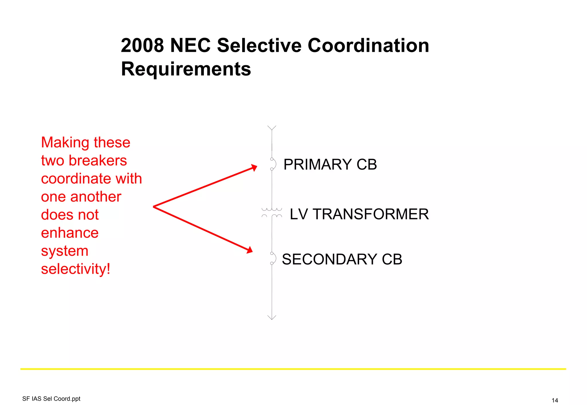 2008 NEC Selective Coordination
Requirements
SECONDARY CB
PRIMARY CB
LV TRANSFORMER
Making these
two breakers
coordinate with
one another
does not
enhance
system
selectivity!
SF IAS Sel Coord.ppt 14
 