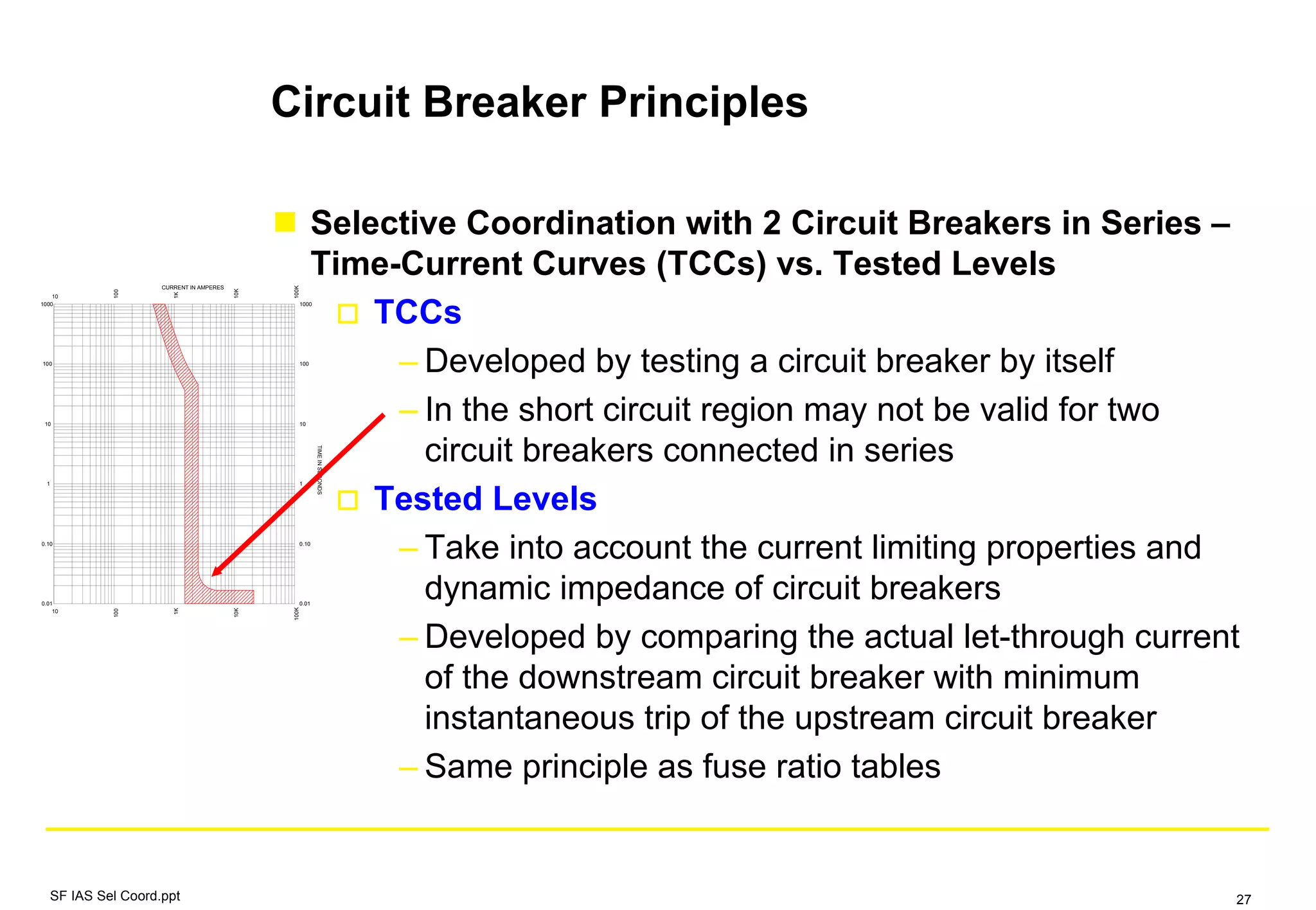 Circuit Breaker Principles
Selective Coordination with 2 Circuit Breakers in Series –
Time-Current Curves (TCCs) vs. Tested Levels
TCCs
– Developed by testing a circuit breaker by itself
– In the short circuit region may not be valid for two
circuit breakers connected in series
Tested Levels
– Take into account the current limiting properties and
dynamic impedance of circuit breakers
– Developed by comparing the actual let-through current
of the downstream circuit breaker with minimum
instantaneous trip of the upstream circuit breaker
– Same principle as fuse ratio tables
10
10
100100
1K1K
10K10K
100K100K
0.01 0.01
0.10 0.10
1 1
10 10
100 100
1000 1000
CURRENT IN AMPERES
TIMEINSECONDS
SF IAS Sel Coord.ppt 27
 