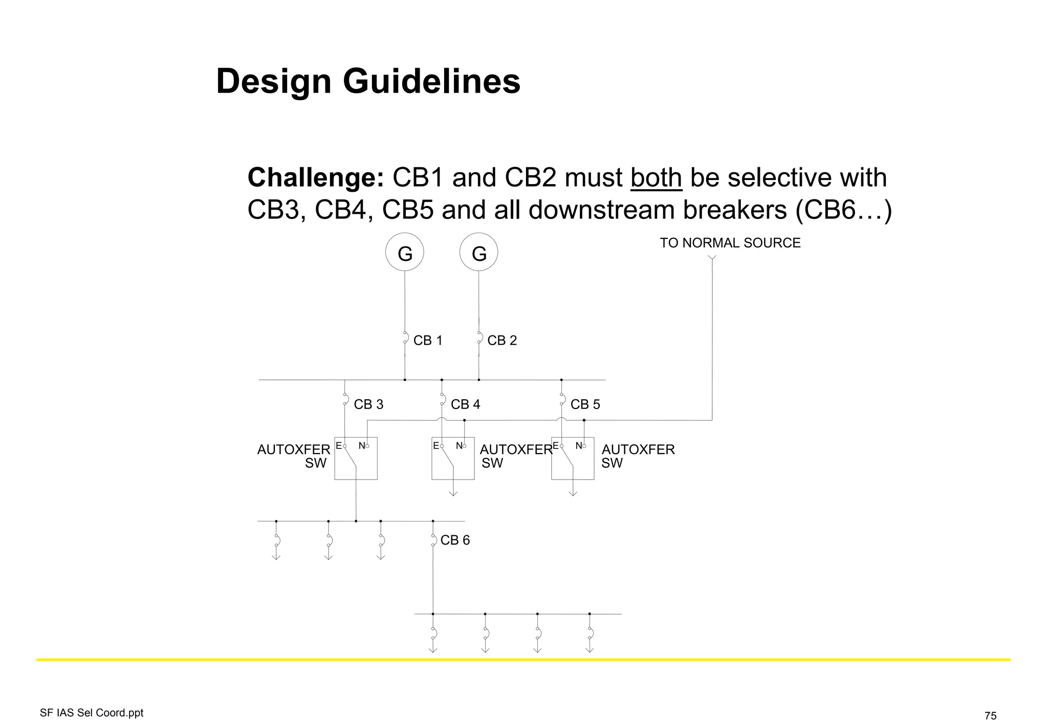 Design Guidelines
Challenge: CB1 and CB2 must both be selective with
CB3, CB4, CB5 and all downstream breakers (CB6…)
G
CB 1
G
CB 2
AUTOXFER
SW
CB 4
TO NORMAL SOURCE
E N
CB 3
AUTOXFER
SW
E N
AUTOXFER
SW
CB 5
E N
CB 6
SF IAS Sel Coord.ppt 75
 