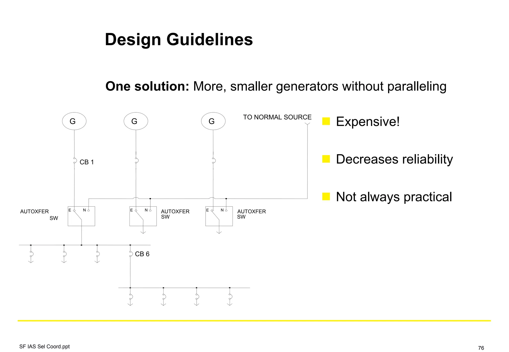 Design Guidelines
One solution: More, smaller generators without paralleling
G
CB 1
G
AUTOXFER
SW
TO NORMAL SOURCE
E NAUTOXFER
SW
E N AUTOXFER
SW
E N
CB 6
G Expensive!
Decreases reliability
Not always practical
SF IAS Sel Coord.ppt 76
 