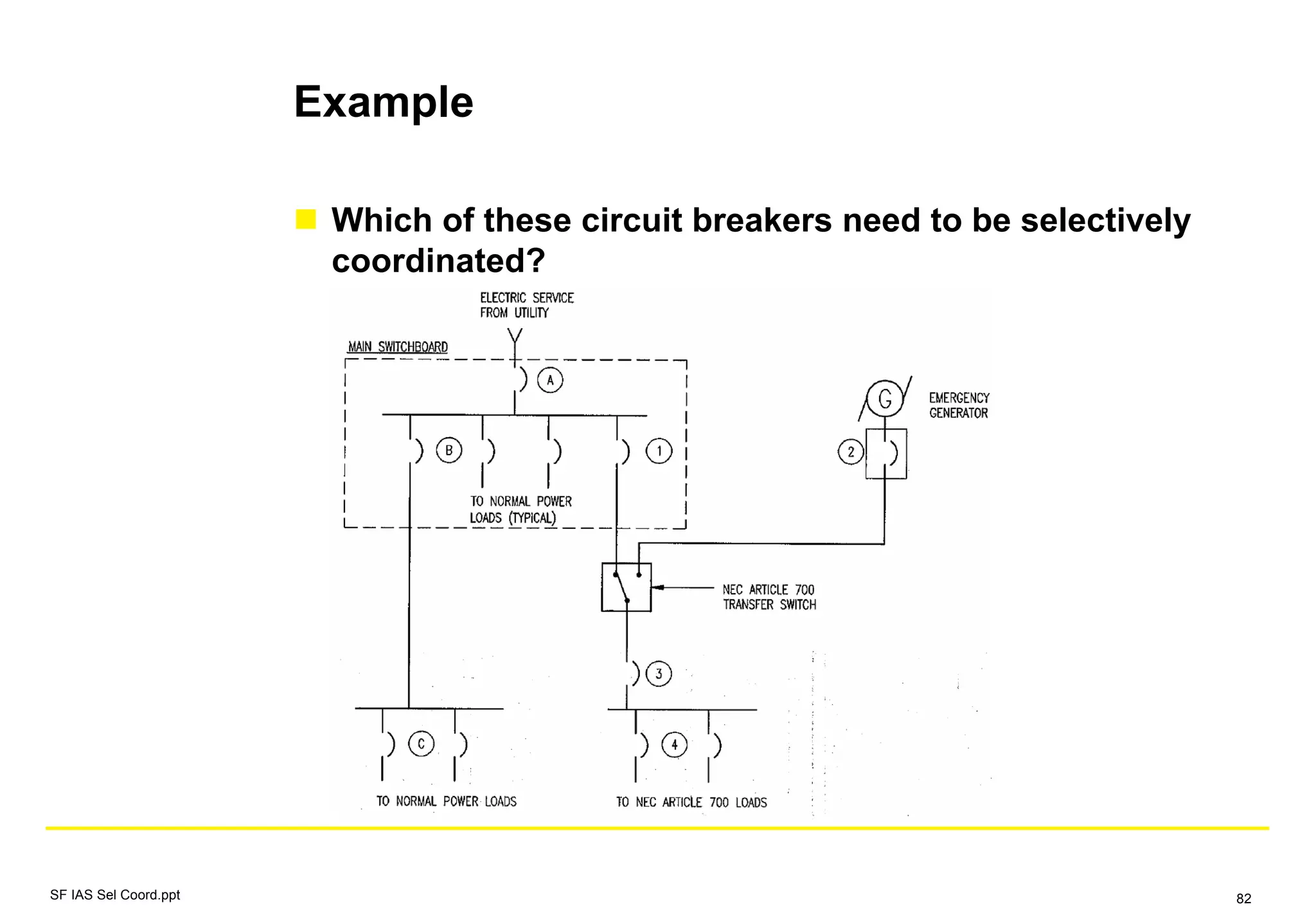 Example
Which of these circuit breakers need to be selectively
coordinated?
SF IAS Sel Coord.ppt 82
 