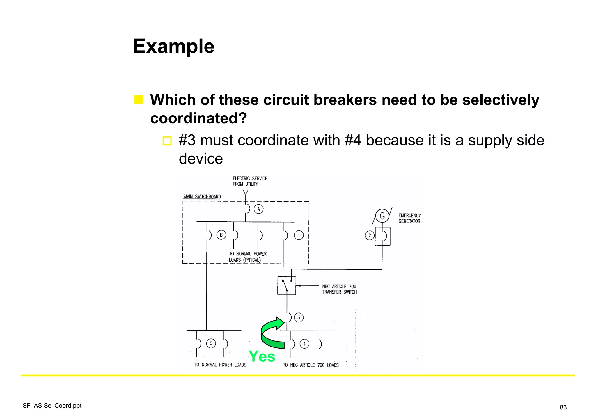Example
Which of these circuit breakers need to be selectively
coordinated?
#3 must coordinate with #4 because it is a supply side
device
Yes
SF IAS Sel Coord.ppt 83
 