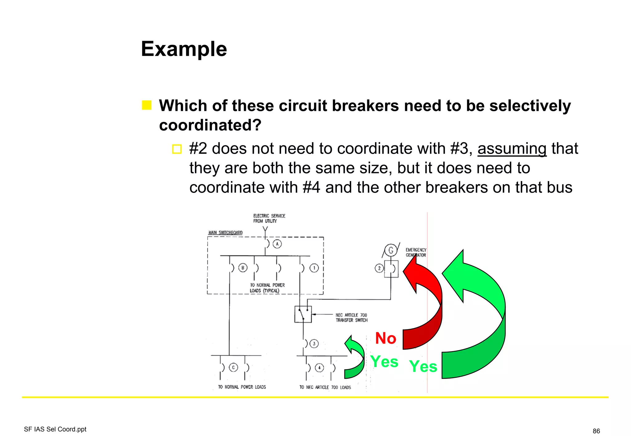 Example
Which of these circuit breakers need to be selectively
coordinated?
#2 does not need to coordinate with #3, assuming that
they are both the same size, but it does need to
coordinate with #4 and the other breakers on that bus
No
YesYes
SF IAS Sel Coord.ppt 86
 