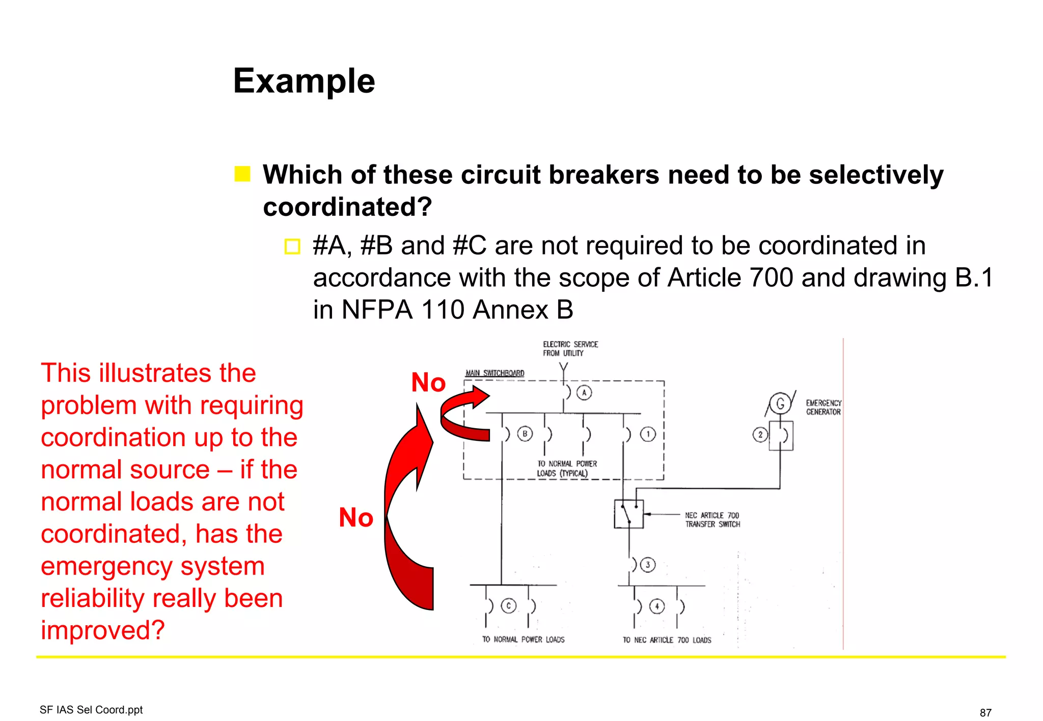 Example
Which of these circuit breakers need to be selectively
coordinated?
#A, #B and #C are not required to be coordinated in
accordance with the scope of Article 700 and drawing B.1
in NFPA 110 Annex B
This illustrates the
problem with requiring
coordination up to the
normal source – if the
normal loads are not
coordinated, has the
emergency system
reliability really been
improved?
No
No
SF IAS Sel Coord.ppt 87
 