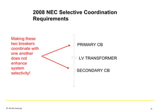 2008 NEC Selective Coordination
Requirements
SECONDARY CB
PRIMARY CB
LV TRANSFORMER
Making these
two breakers
coordinate with
one another
does not
enhance
system
selectivity!
SF IAS Sel Coord.ppt 14
 