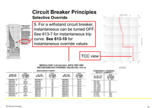 Circuit Breaker Principles
Selective Override
5. For a withstand circuit breaker,
instantaneous can be turned OFF.
See 613-7 for instantaneous trip
curve. See 613-10 for
instantaneous override values.
10
10
100100
1K1K
10K10K
100K100K
0.01 0.01
0.10 0.10
1 1
10 10
100 100
1000 1000
CURRENT IN AMPERES
TIMEINSECONDS
Current Scale X 10^0
Reference Voltage: 480
TCC view
SF IAS Sel Coord.ppt 24
 