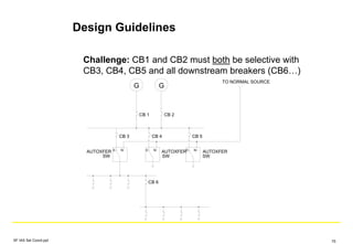 Design Guidelines
Challenge: CB1 and CB2 must both be selective with
CB3, CB4, CB5 and all downstream breakers (CB6…)
G
CB 1
G
CB 2
AUTOXFER
SW
CB 4
TO NORMAL SOURCE
E N
CB 3
AUTOXFER
SW
E N
AUTOXFER
SW
CB 5
E N
CB 6
SF IAS Sel Coord.ppt 75
 