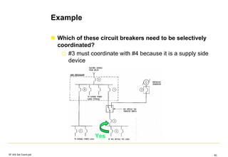 Example
Which of these circuit breakers need to be selectively
coordinated?
#3 must coordinate with #4 because it is a supply side
device
Yes
SF IAS Sel Coord.ppt 83
 